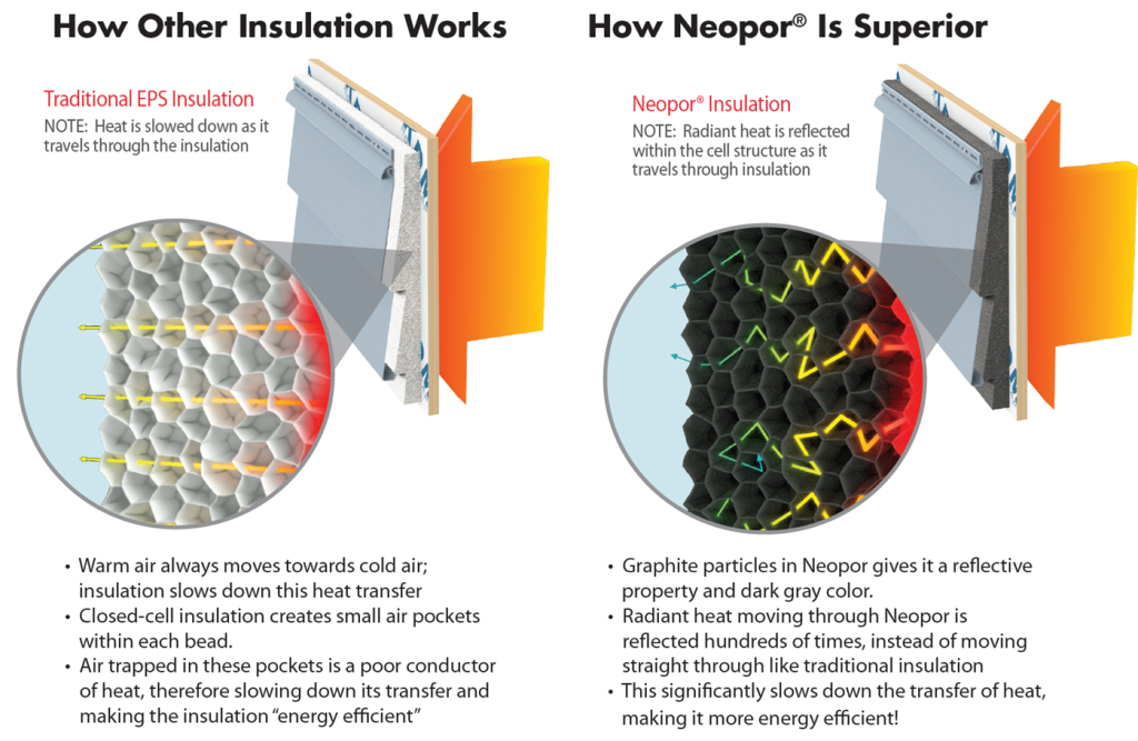 Neopor vs White EPS